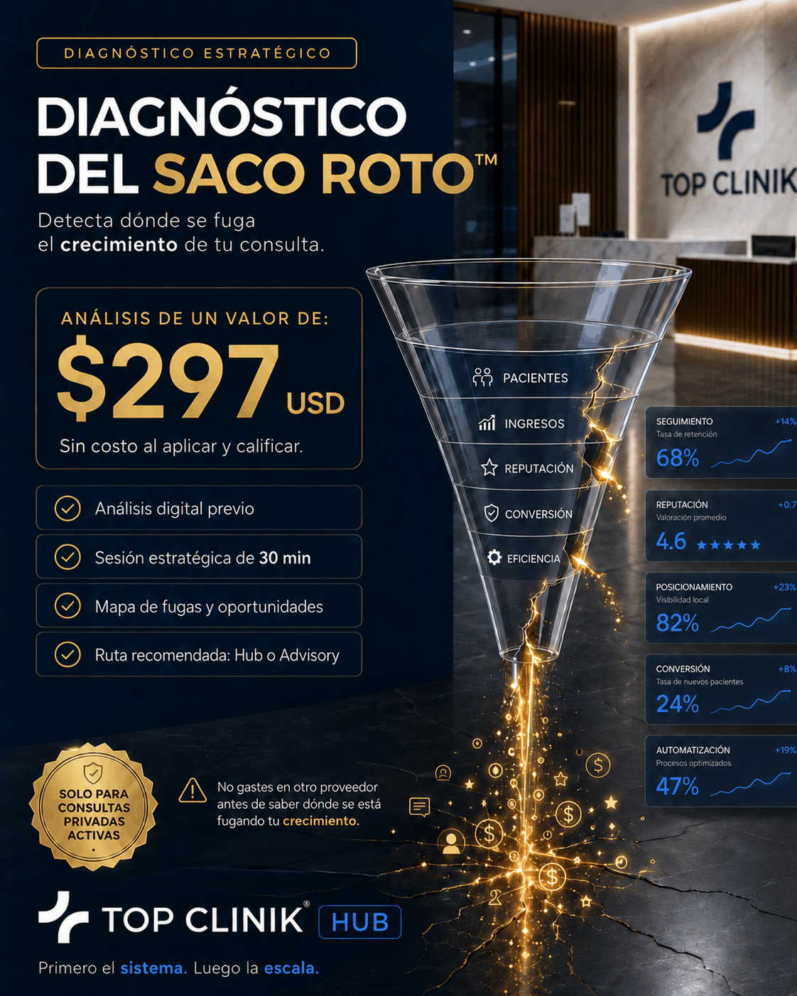 Diagnóstico del Saco Roto™ de TOP CLINIK® Hub, análisis de un valor de 297 USD sin costo al aplicar y calificar