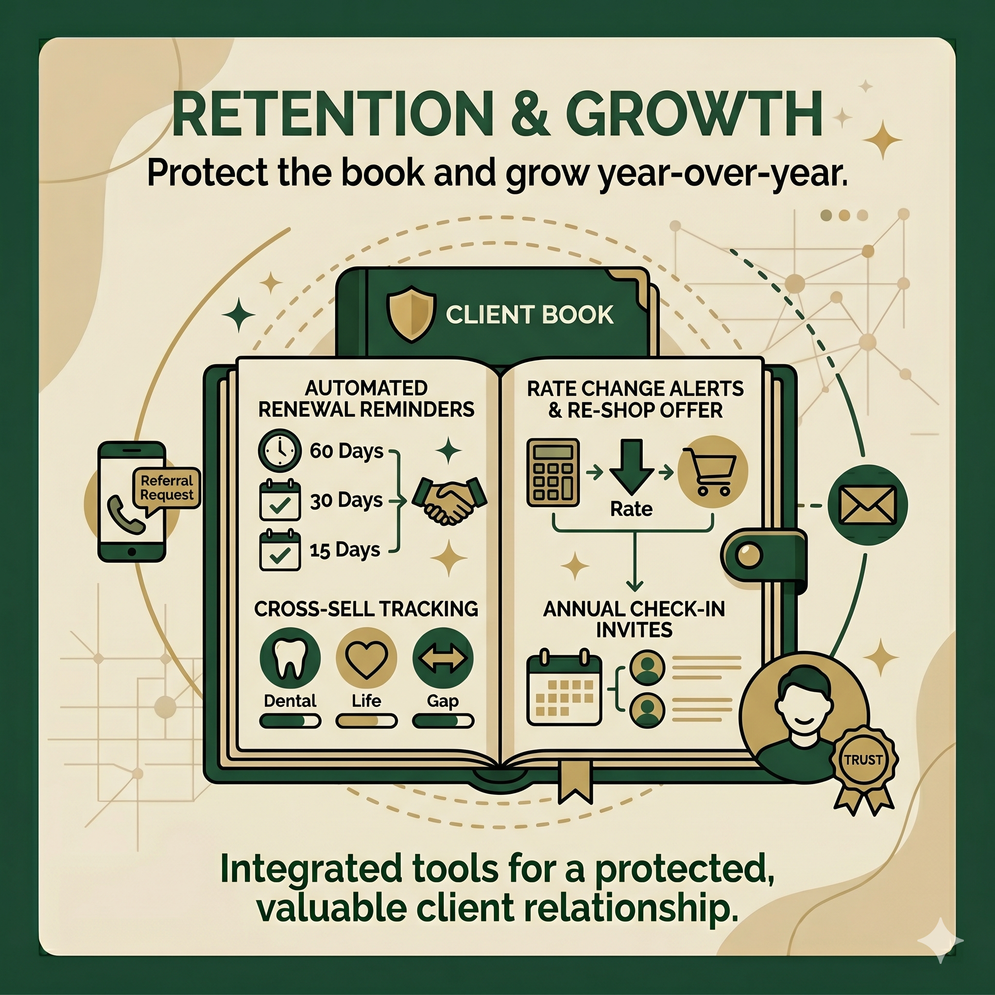 Retention and Growth