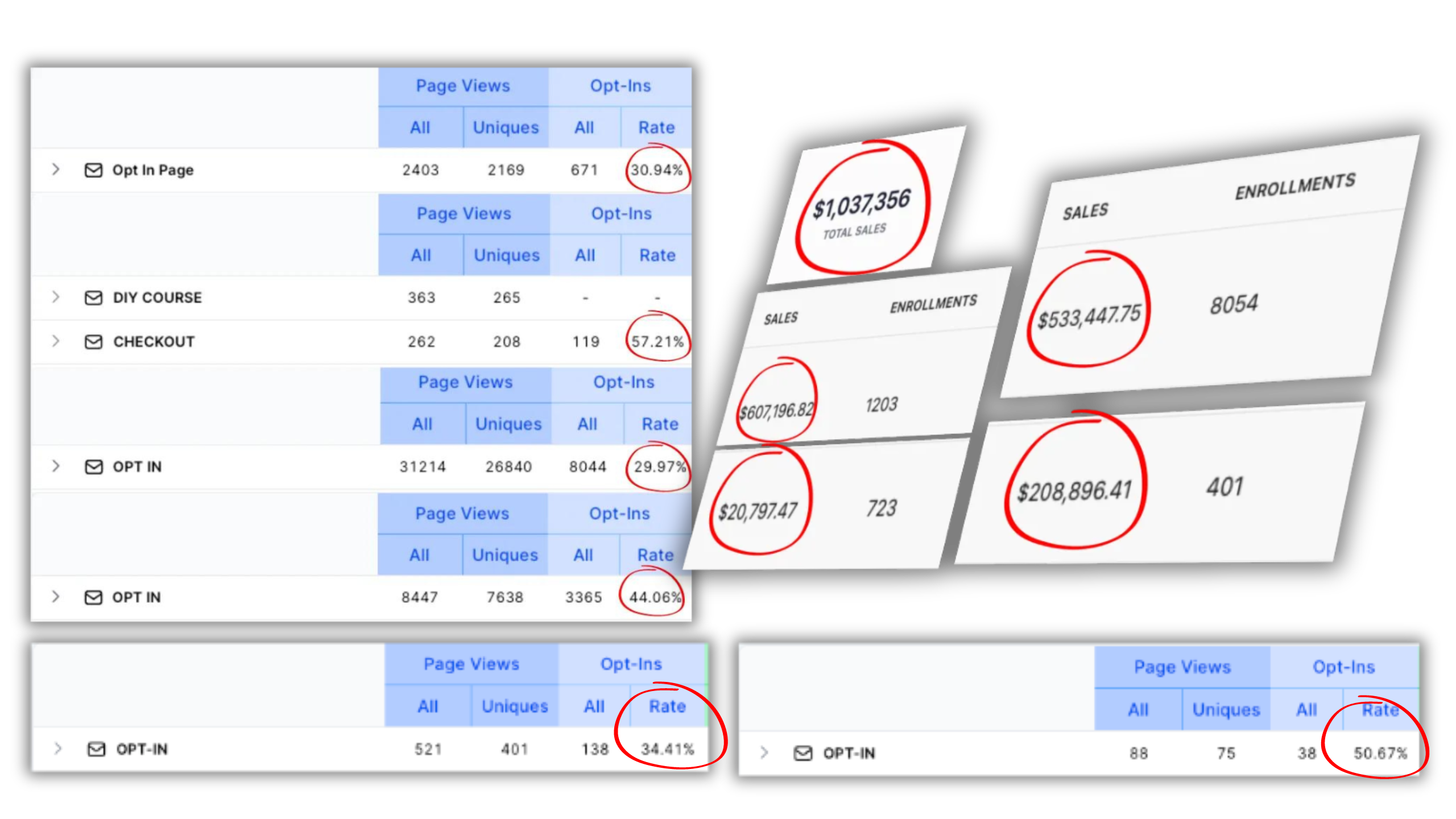 Performance dashboard results