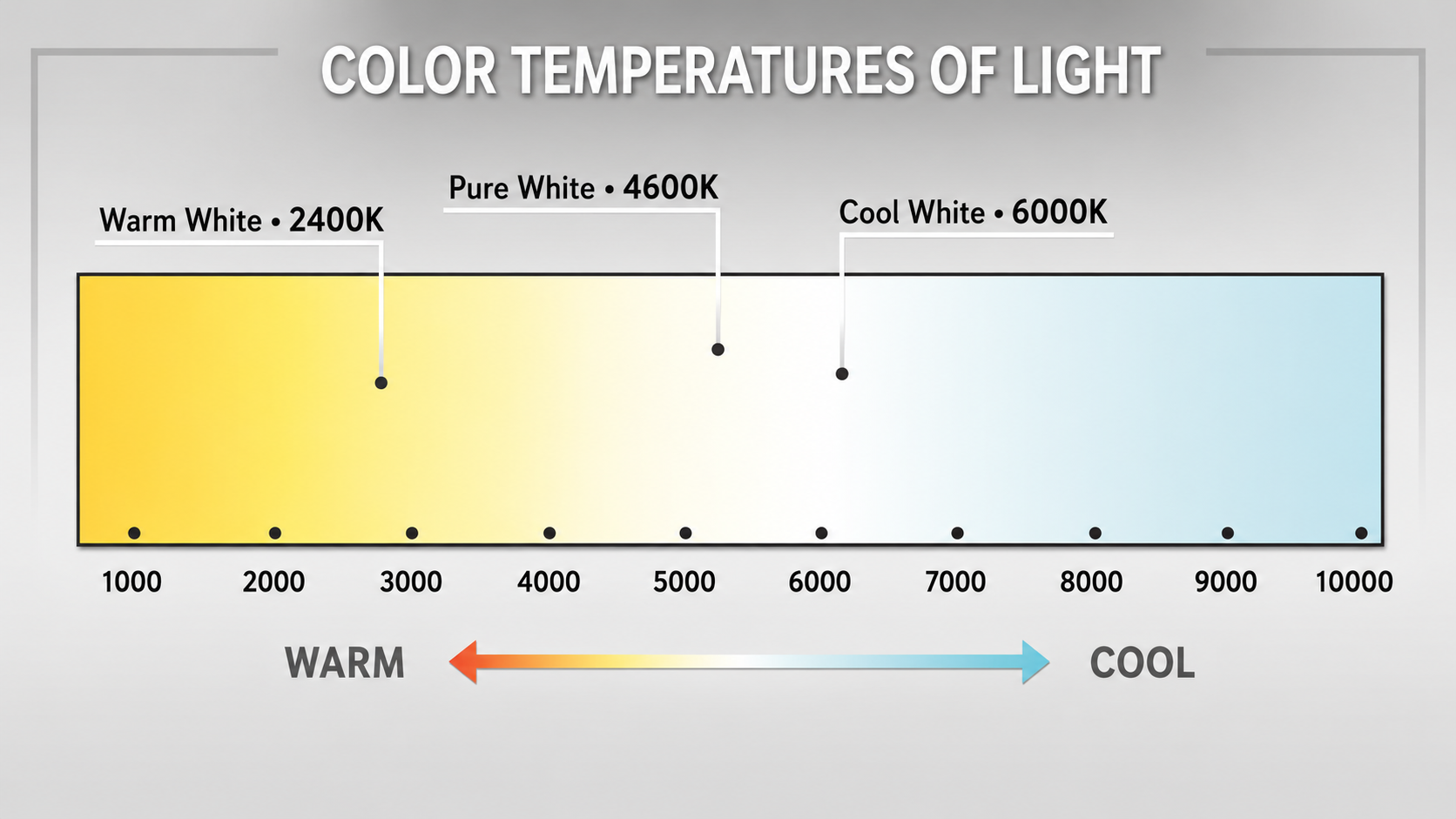 Greensboro Christmas LIghts Color Scale Kelvin Greensboro Christmas LIghts Color Scale Kelvin