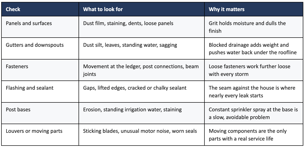 screenshot of patio cover checklist