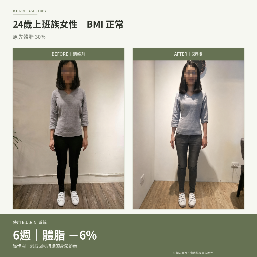 24歲上班族女性案例，使用B.U.R.N.系統6週體脂-6%