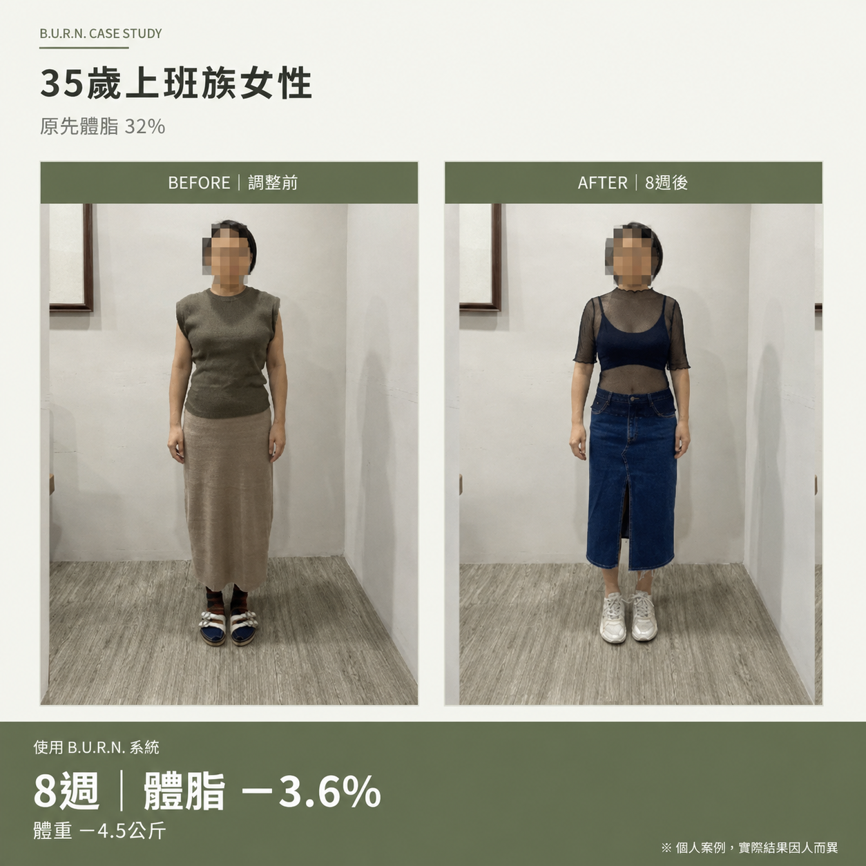 35歲上班族女性案例，使用B.U.R.N.系統體脂-3.6%，體重-4.5公斤