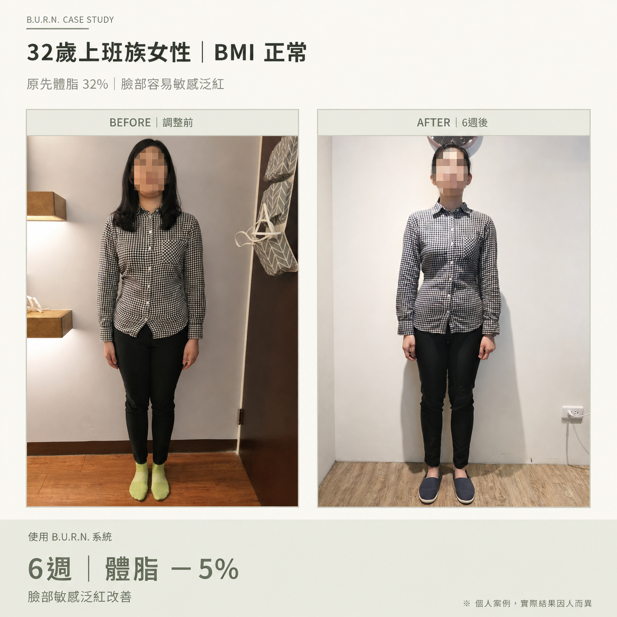 32歲上班族女性案例，使用B.U.R.N.系統6週體脂-5%，臉部敏感泛紅改善