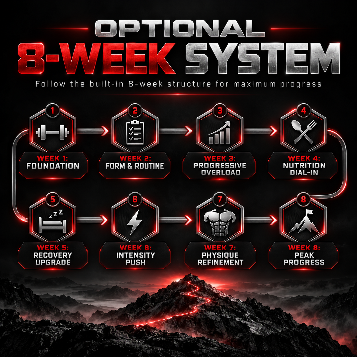 Optional 8 week system roadmap