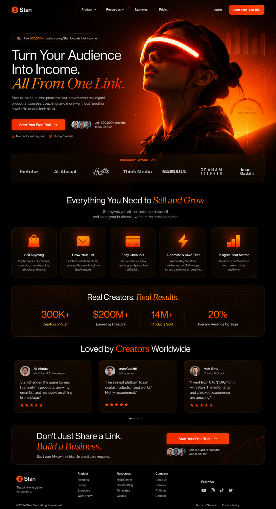 Website Sales, Websites