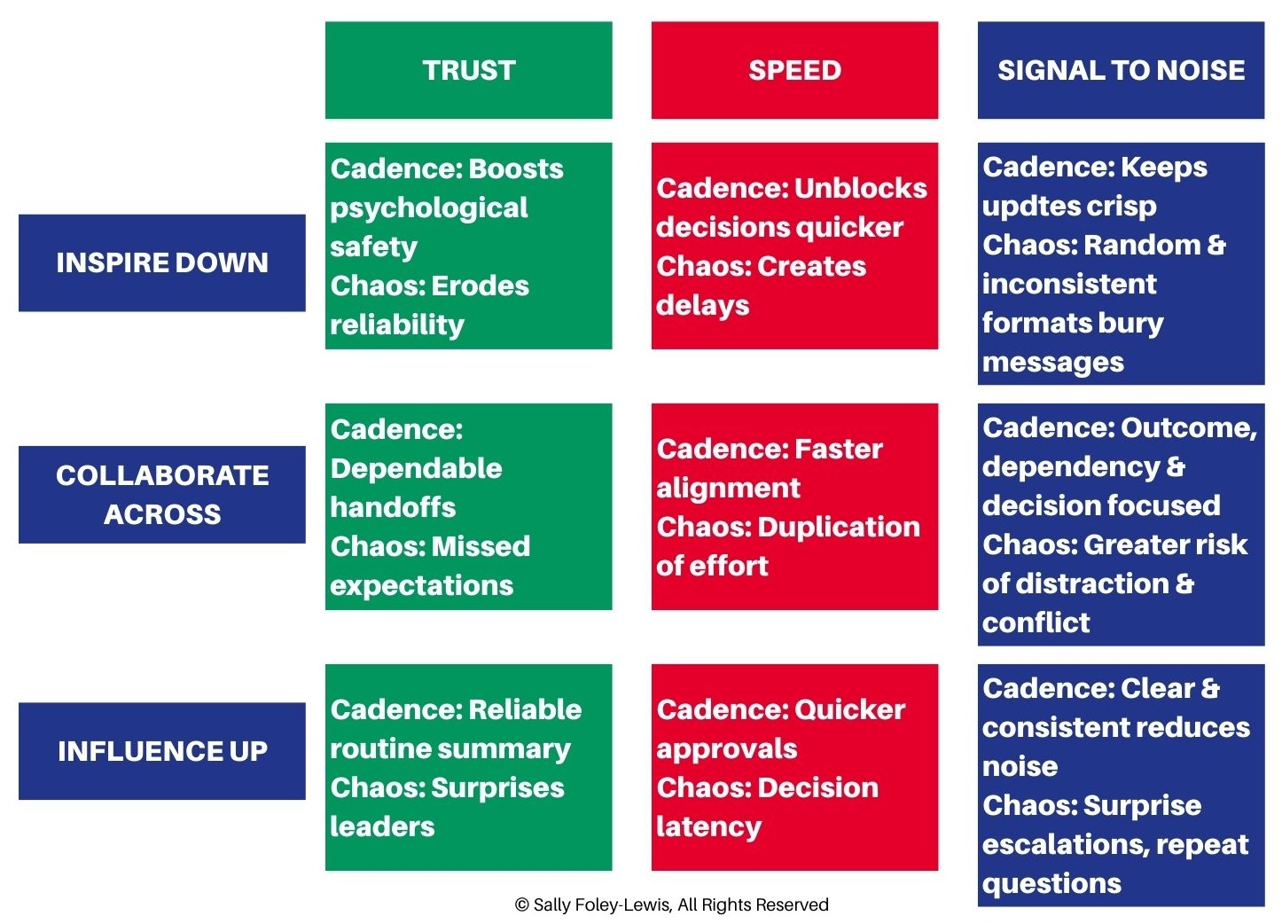 Cadence over chaos Cadence over chaos