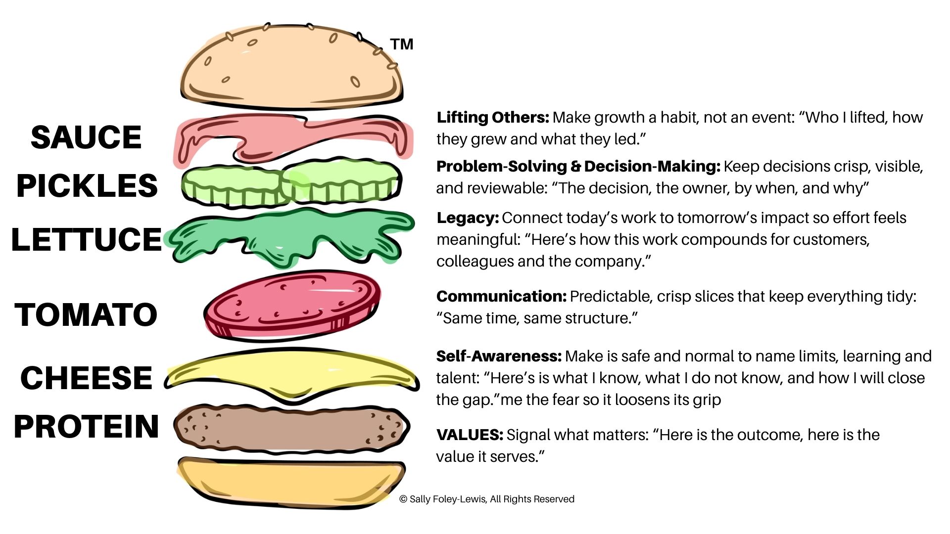 burger framework - make the tomato count burger framework - make the tomato count