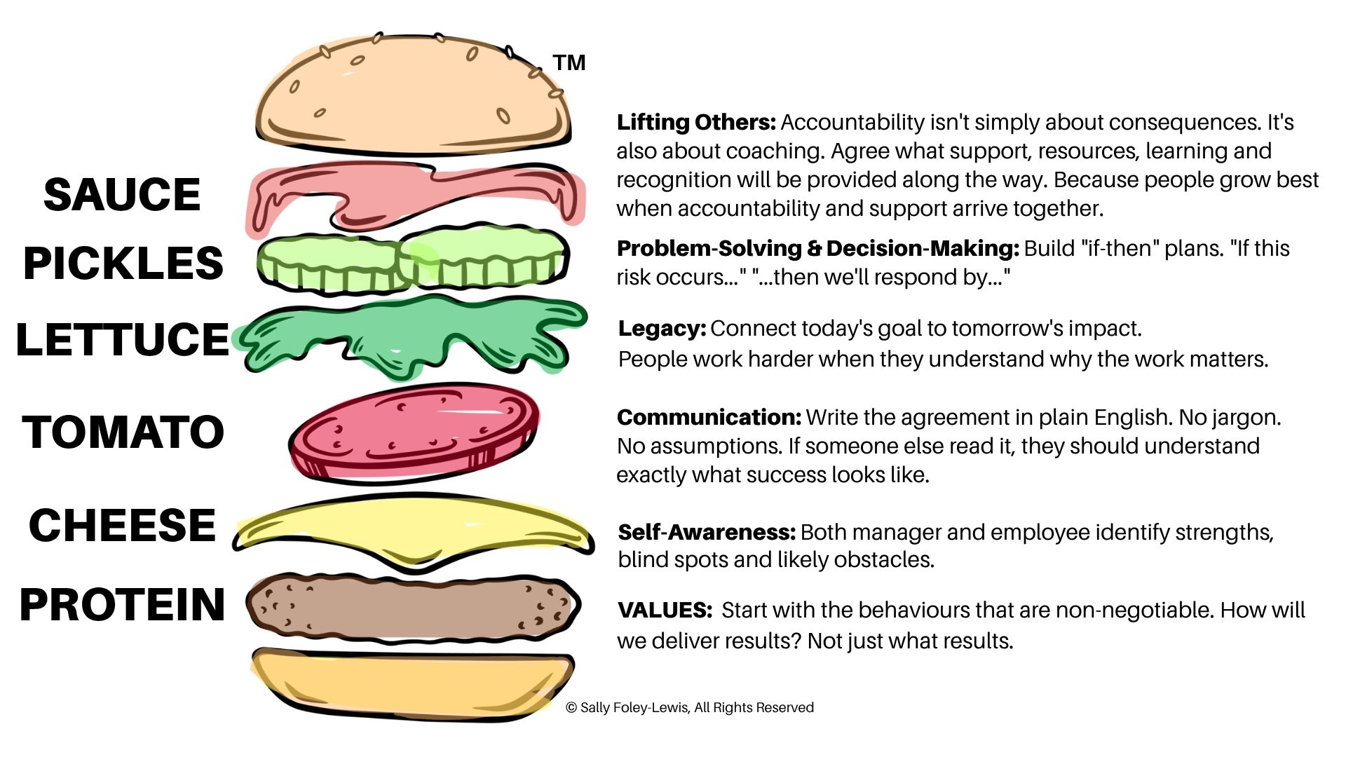 Burger Framework breakdown for this topic