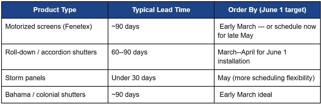 Motorized screens (Fenetex) Product Type 