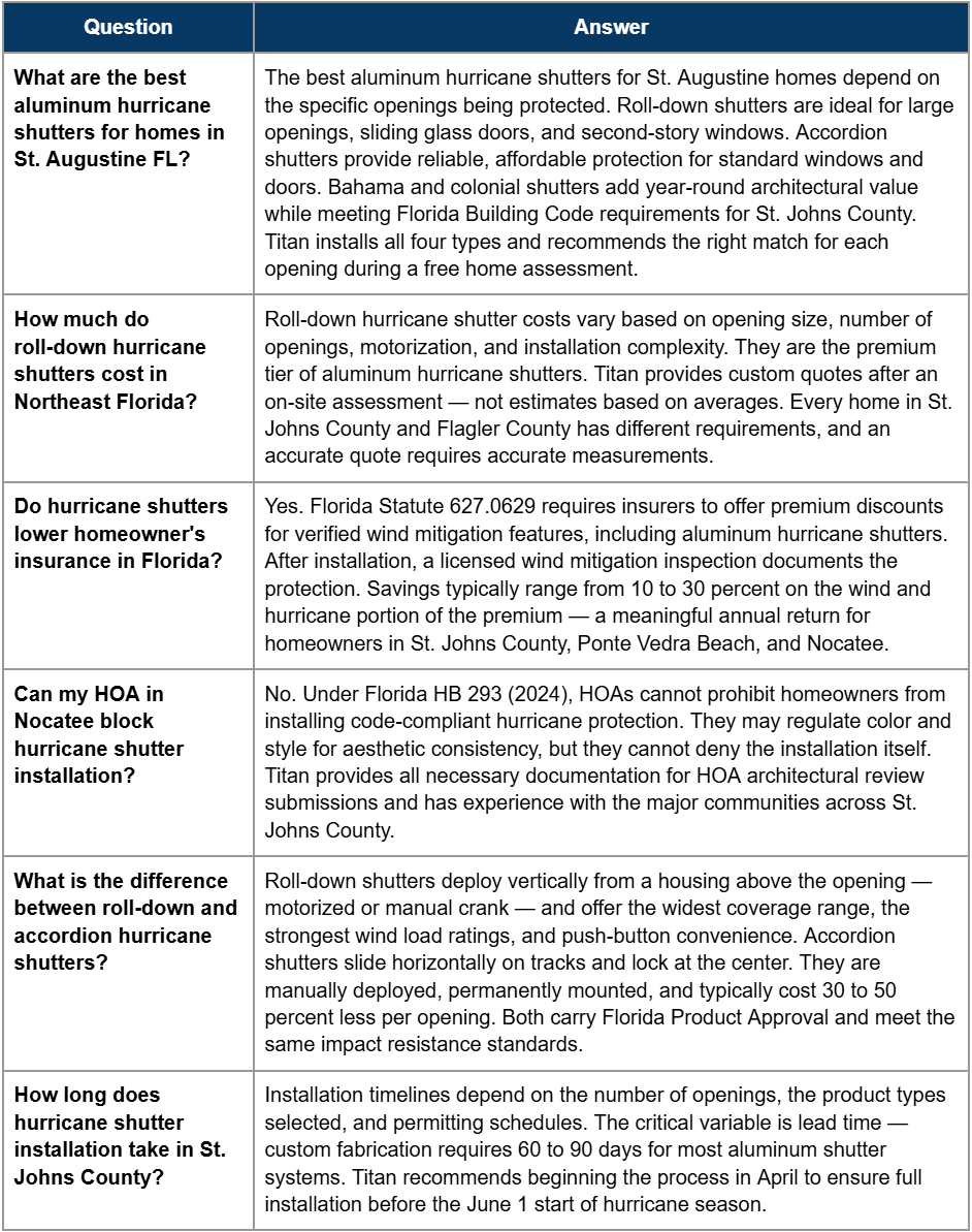 Frequently Asked Questions Frequently Asked Questions