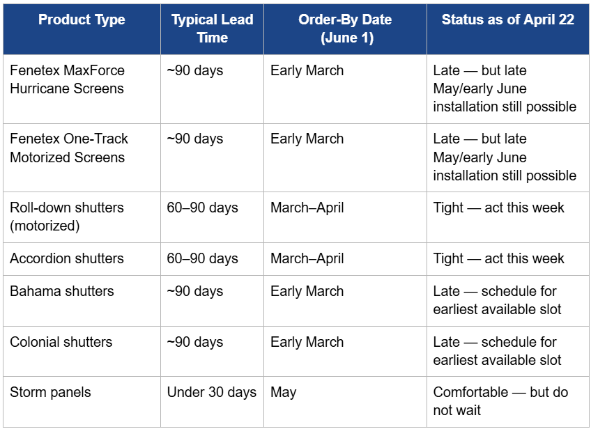  Manage the Lead Time Calendar