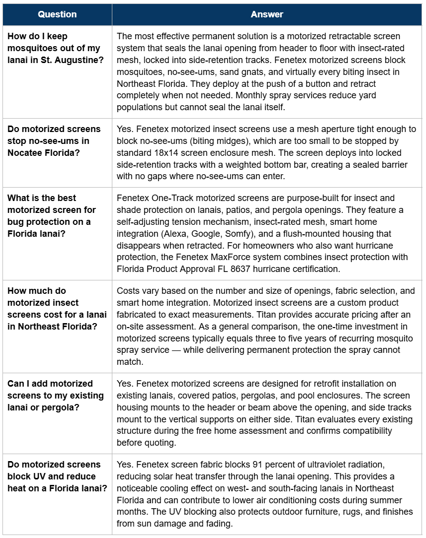 Frequently Asked Questions