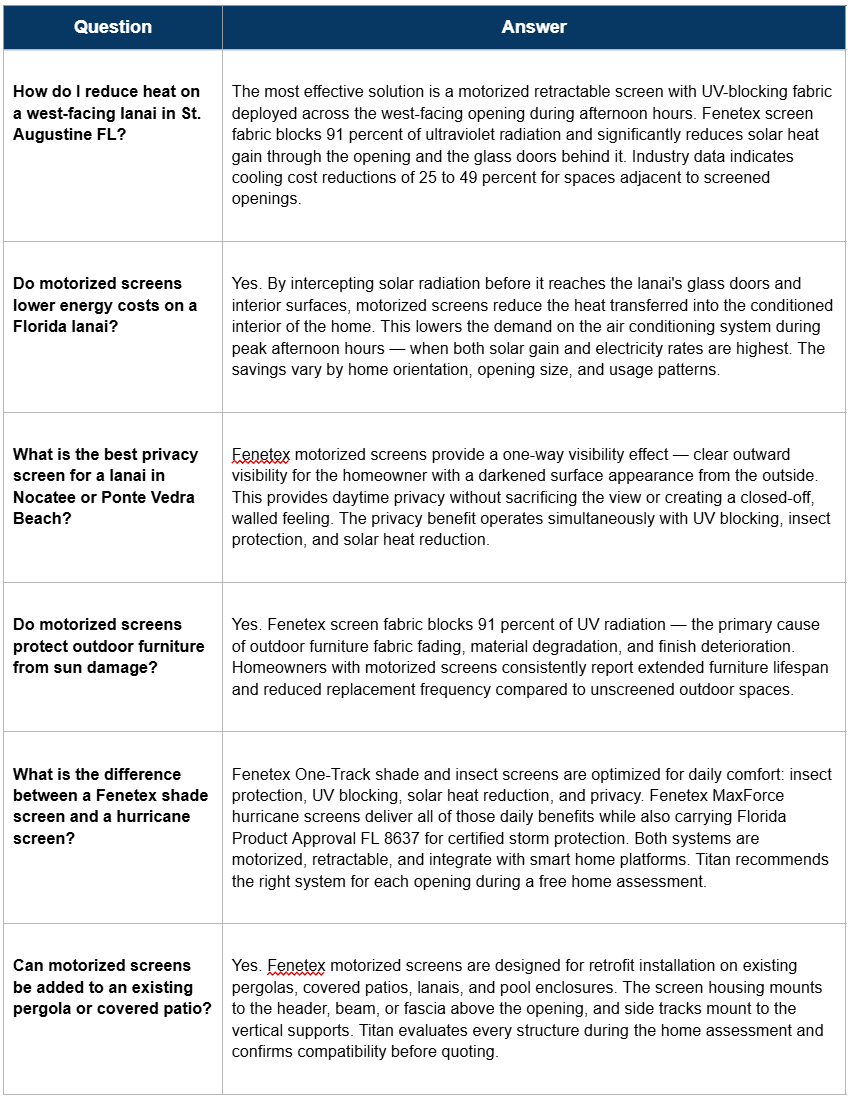 6 Frequently Asked Questions 6 Frequently Asked Questions