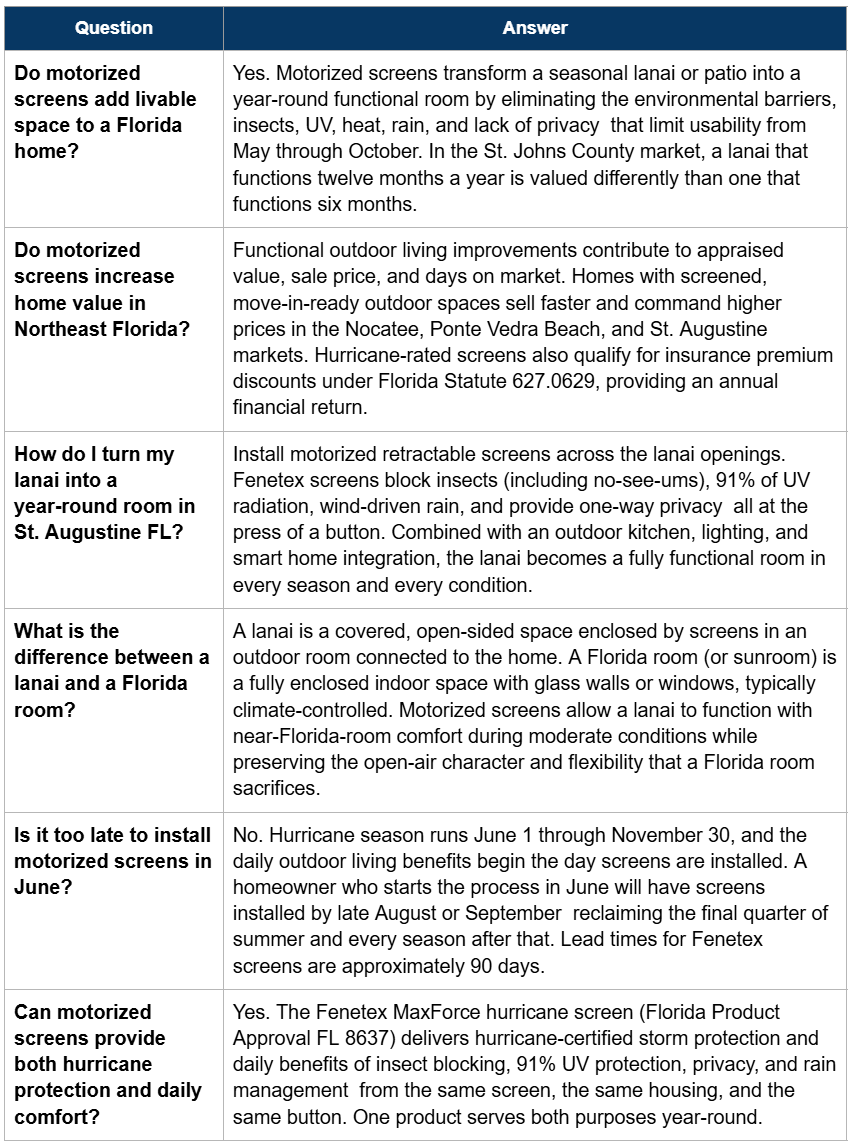 Frequently Asked Questions Frequently Asked Questions