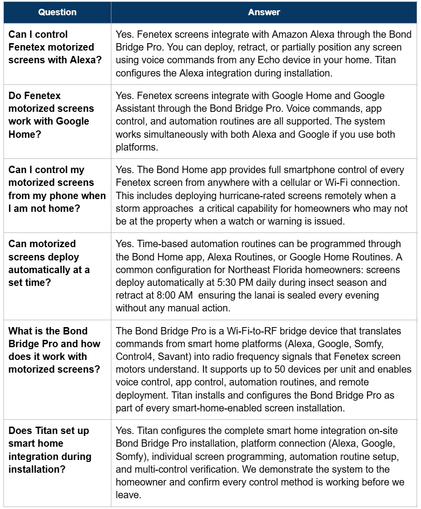 10 faq 10 faq