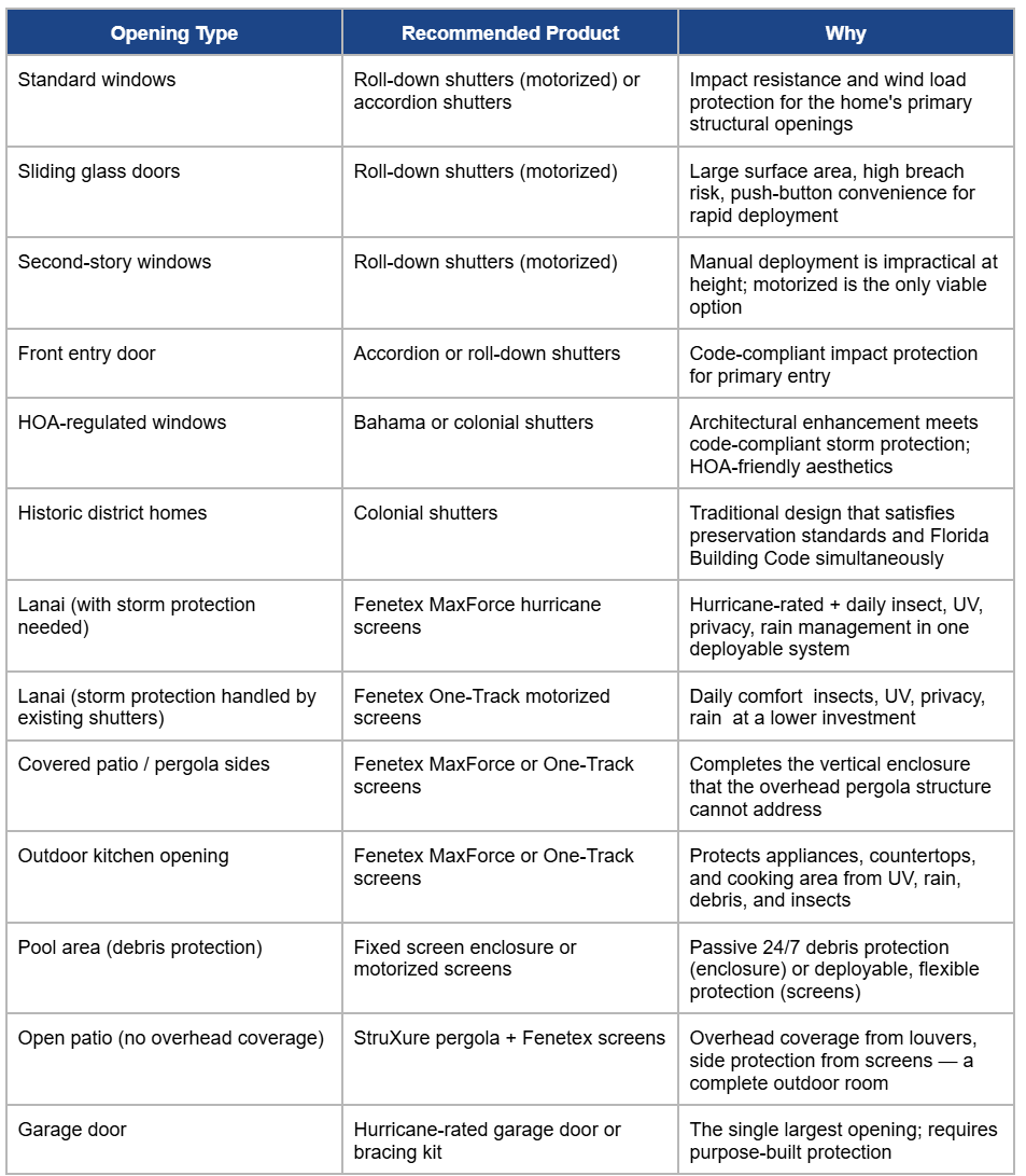The Decision Map: Which Product Goes Where The Decision Map: Which Product Goes Where