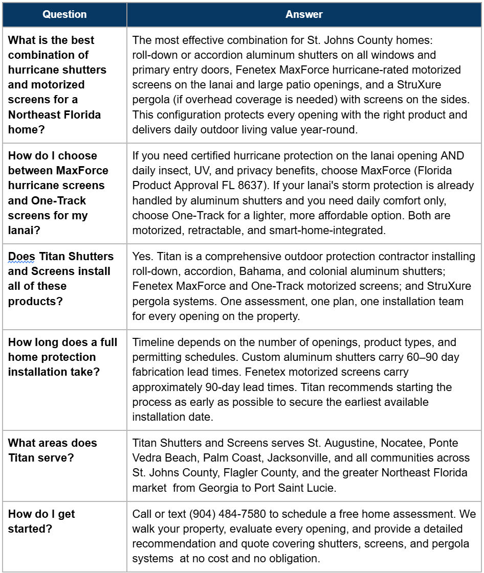 12 FAQ 12 FAQ