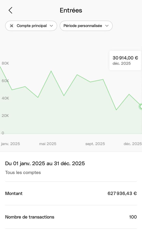 Encaissements 2025