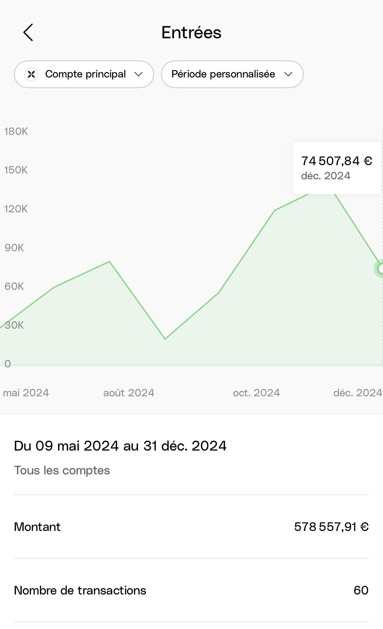 Capture d'entrées affichant 578 557 euros et 60 transactions en 2024