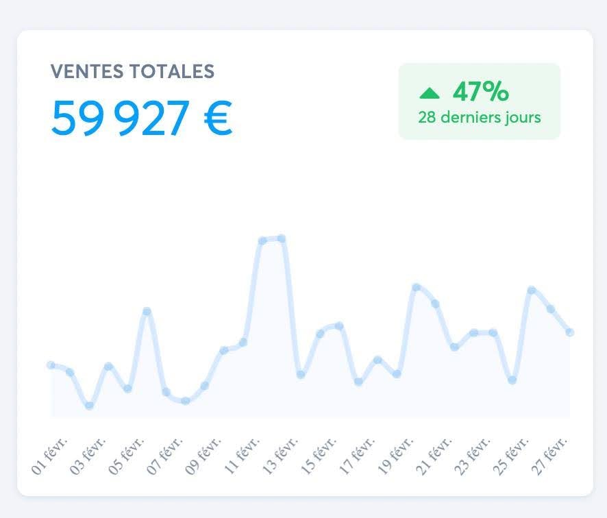 Capture de ventes totales affichant 59 927 euros