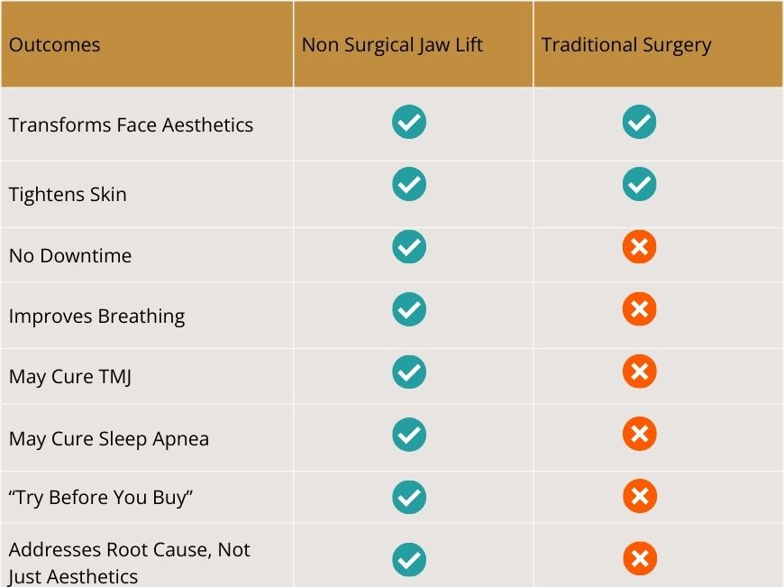 Non-Invasive Jaw Enhancement Vs Surgery Chart