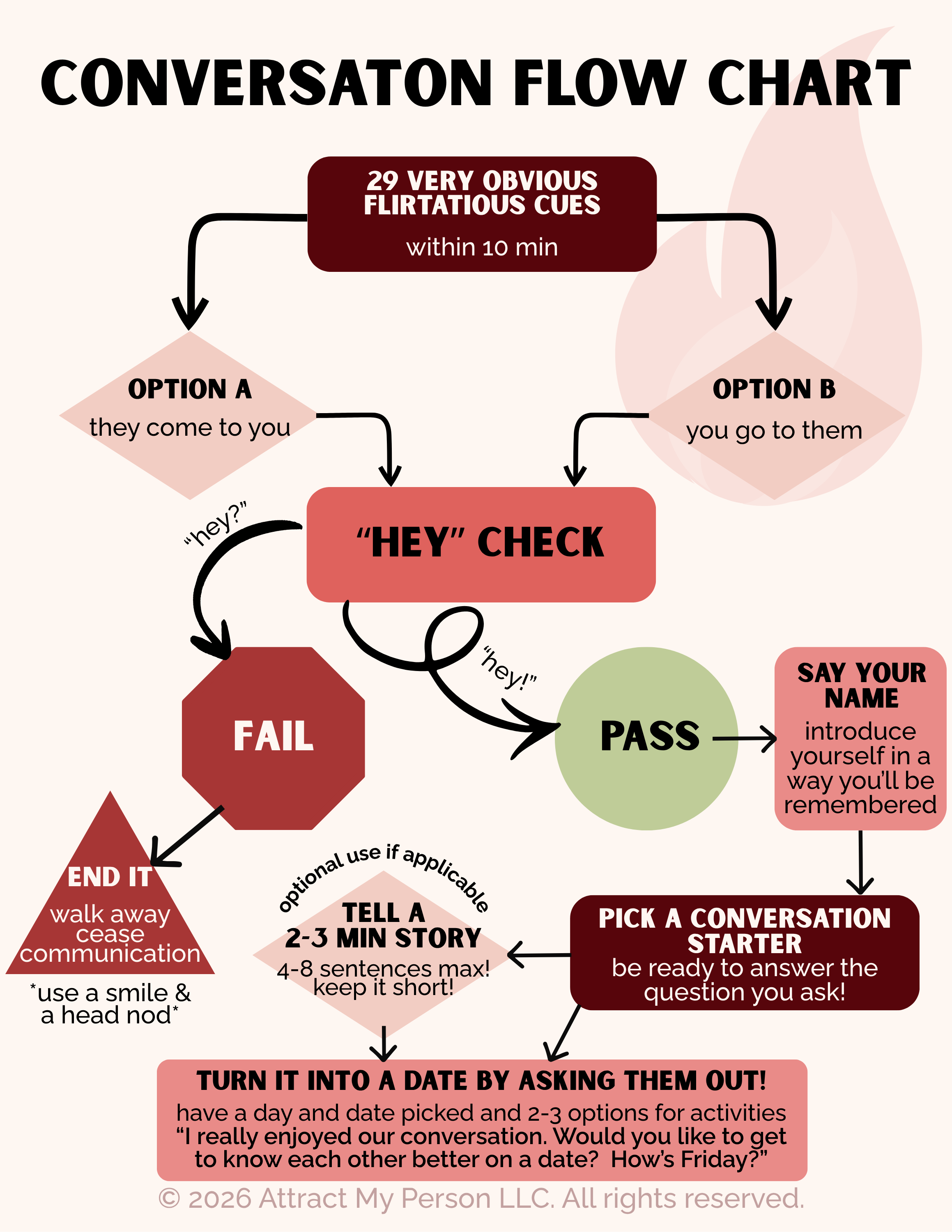 Conversation Flow Chart for Busy Entrepreneurs