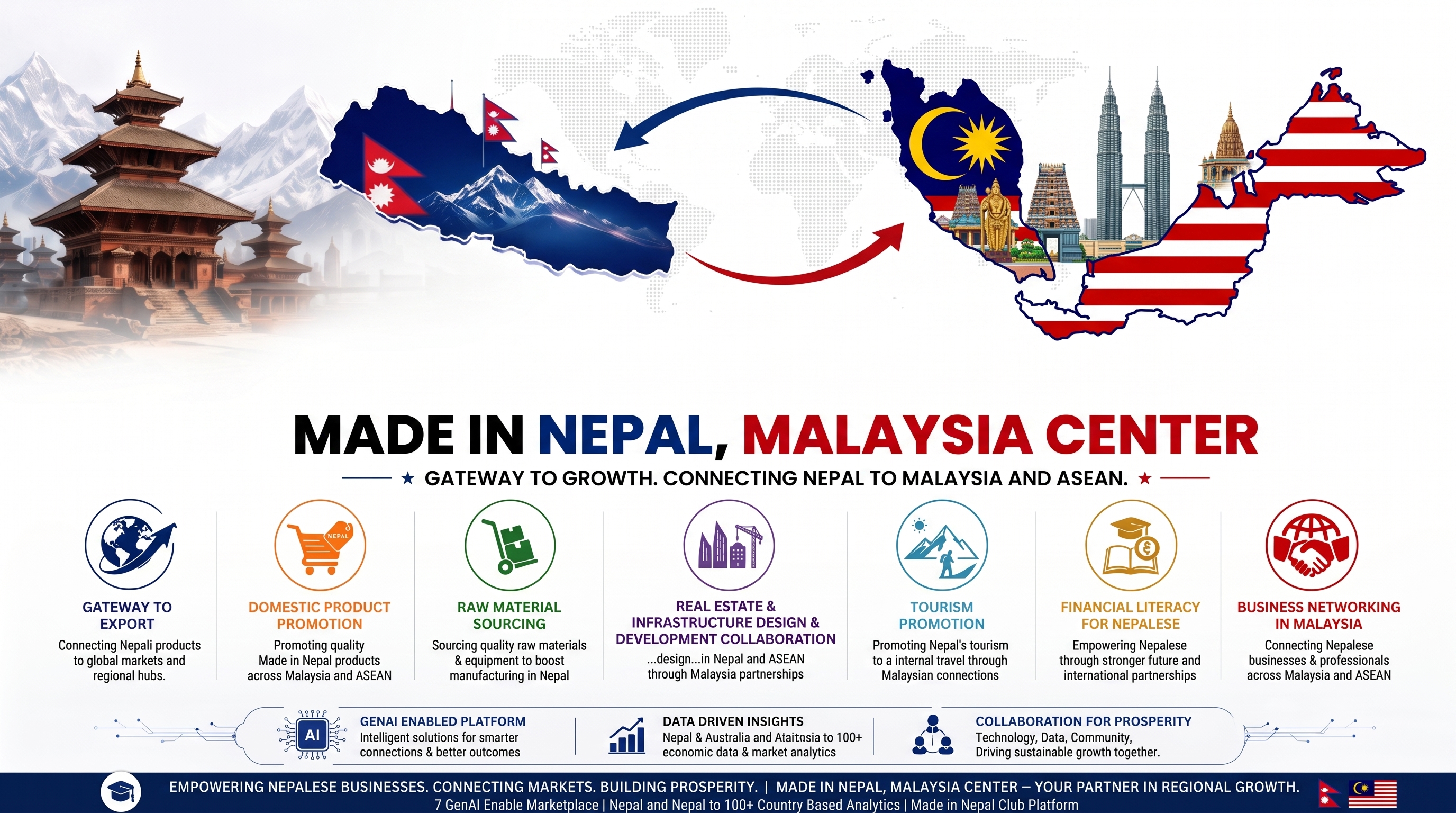 Made in Nepal, Malaysia Center cover
