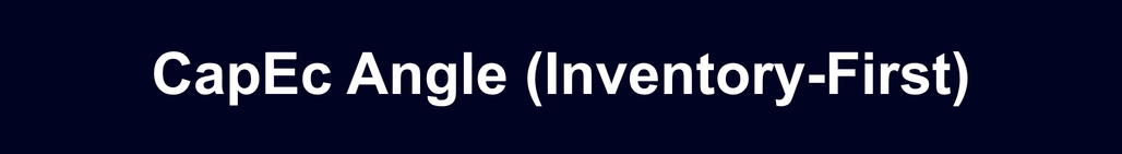 CapEc Angle (Inventory-First)