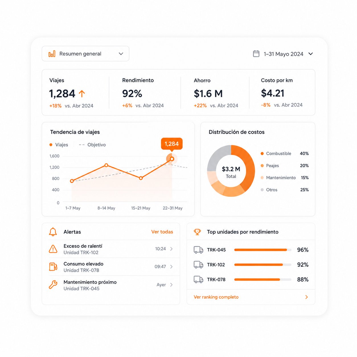 FOLLOW EDGE: inteligencia logística, analítica, dashboards e indicadores para decidir con datos