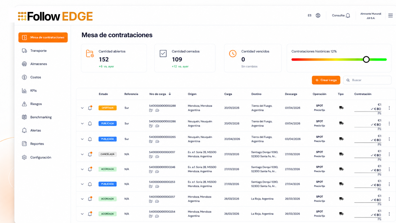 Panel de Follow Edge con indicadores logísticos