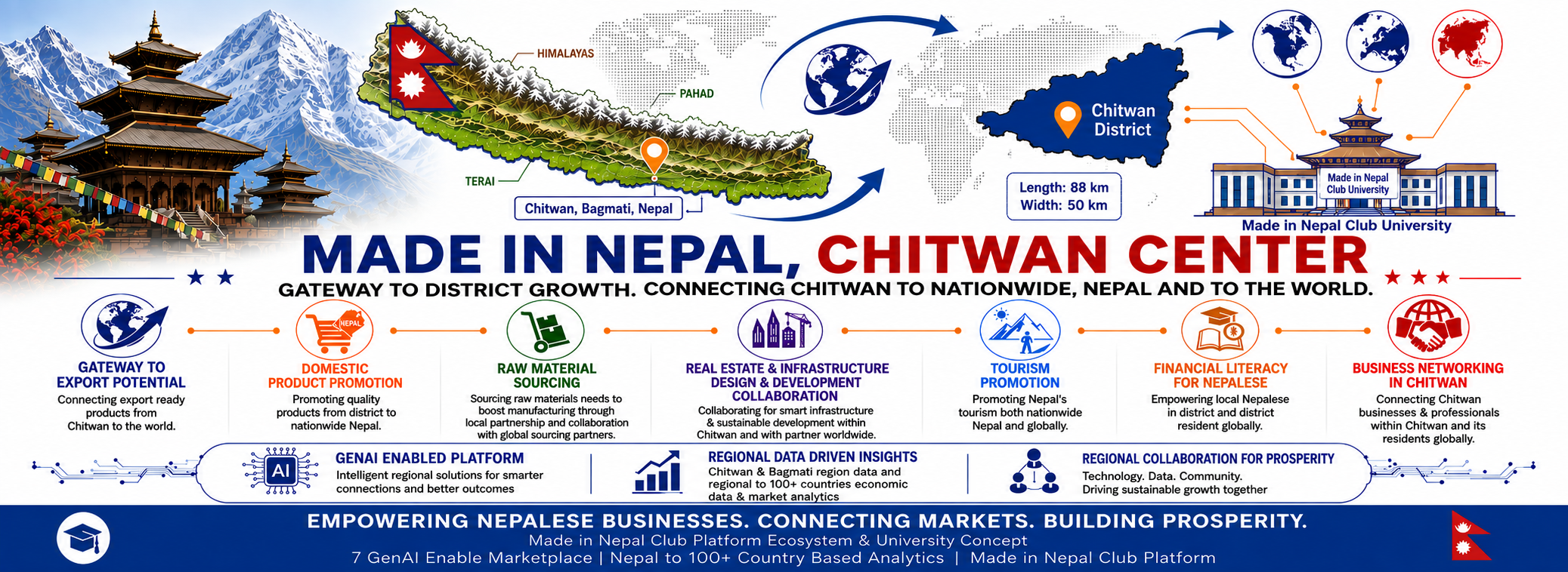 Chitwan Economic Gateway Cover Asset