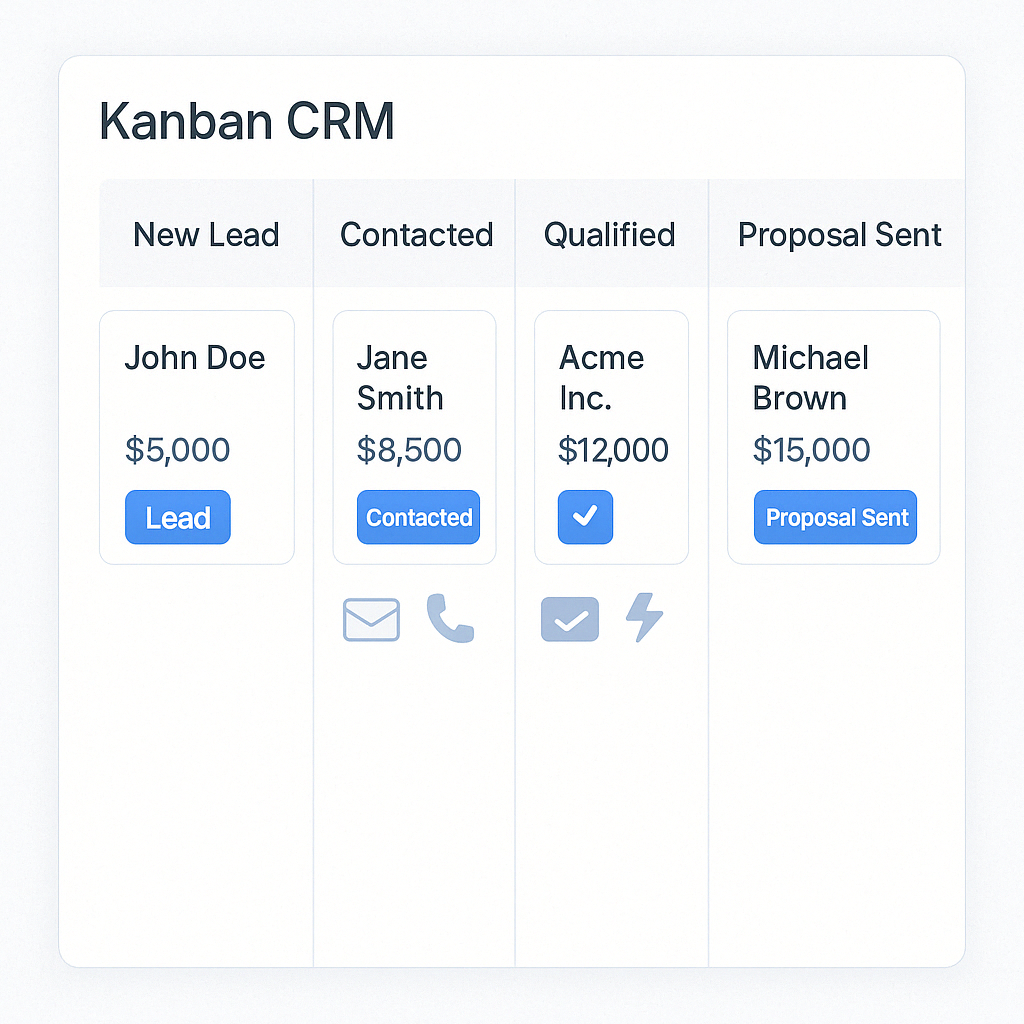 Pipeline Management CRM