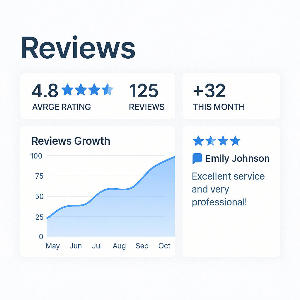 Review Request Automation
