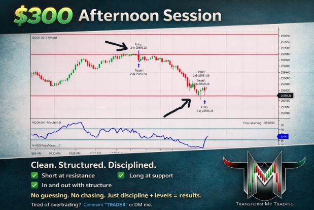 Transform My Trading chart showing afternoon session result with clean structure and disciplined trade execution