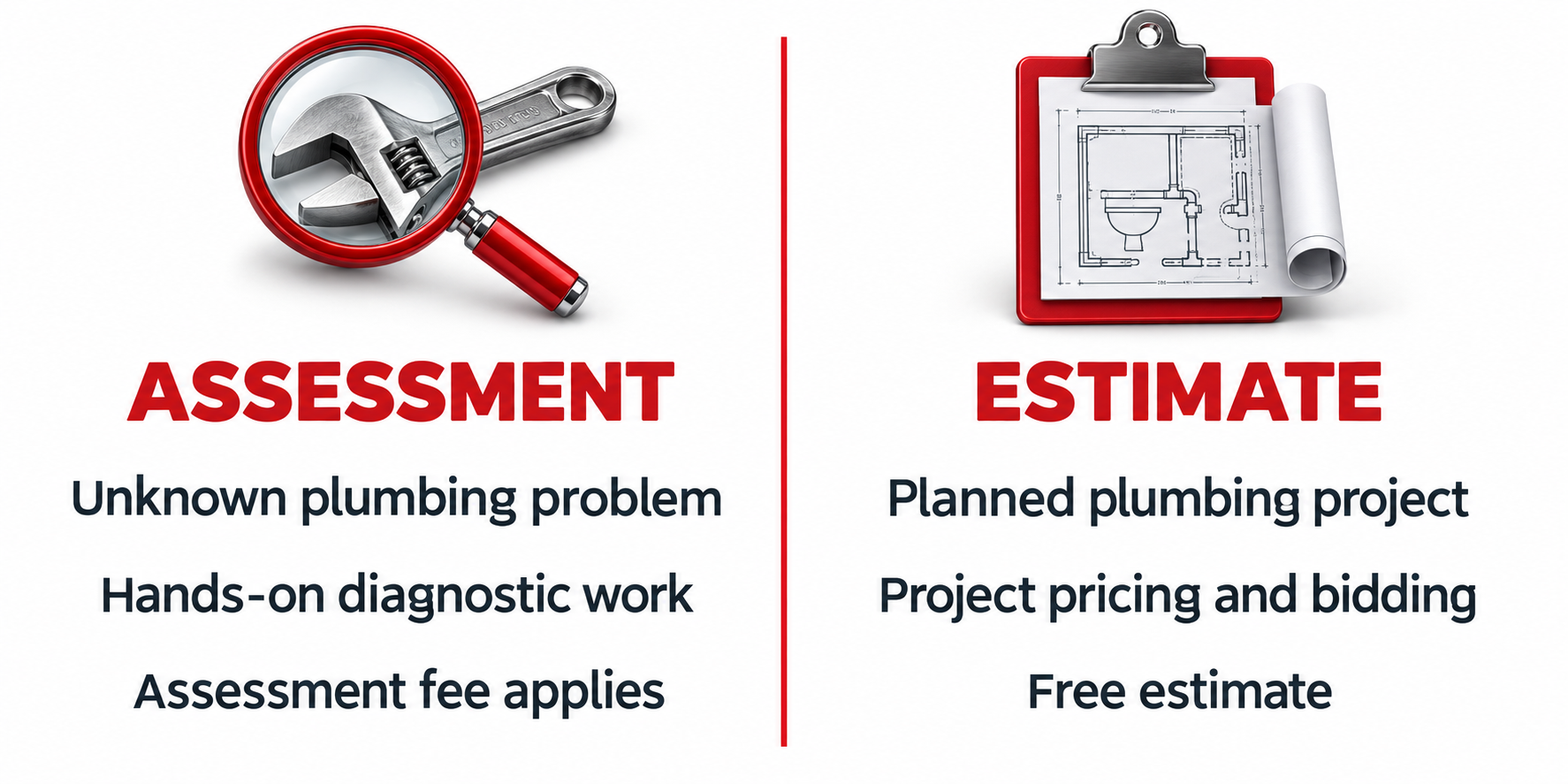 Plumbing assessment versus standard estimate comparison showing diagnostic service and pricing for planned plumbing work. Plumbing assessment versus standard estimate comparison showing diagnostic service and pricing for planned plumbing work.