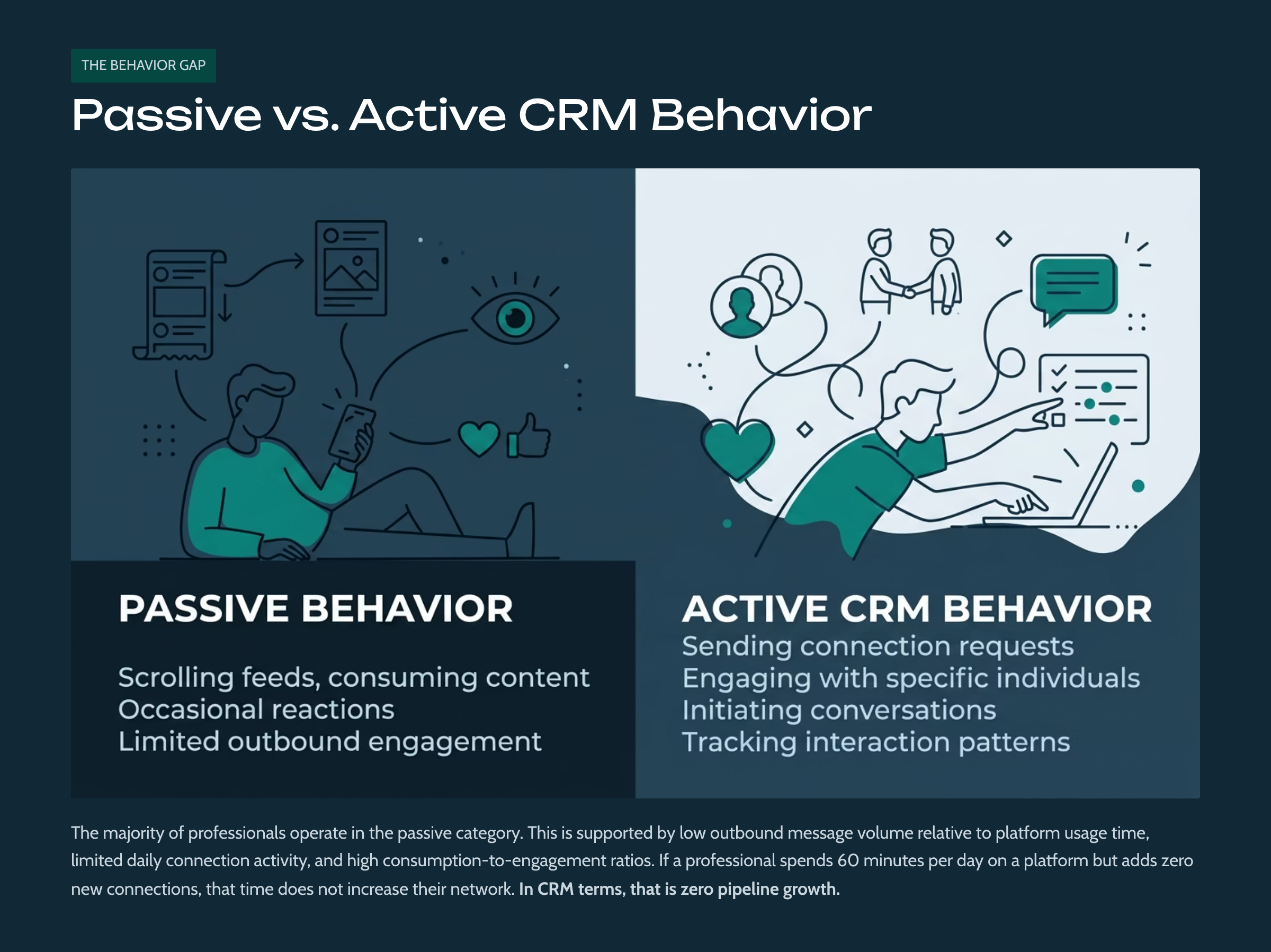 Passive vs. Active Social Media Behavior
