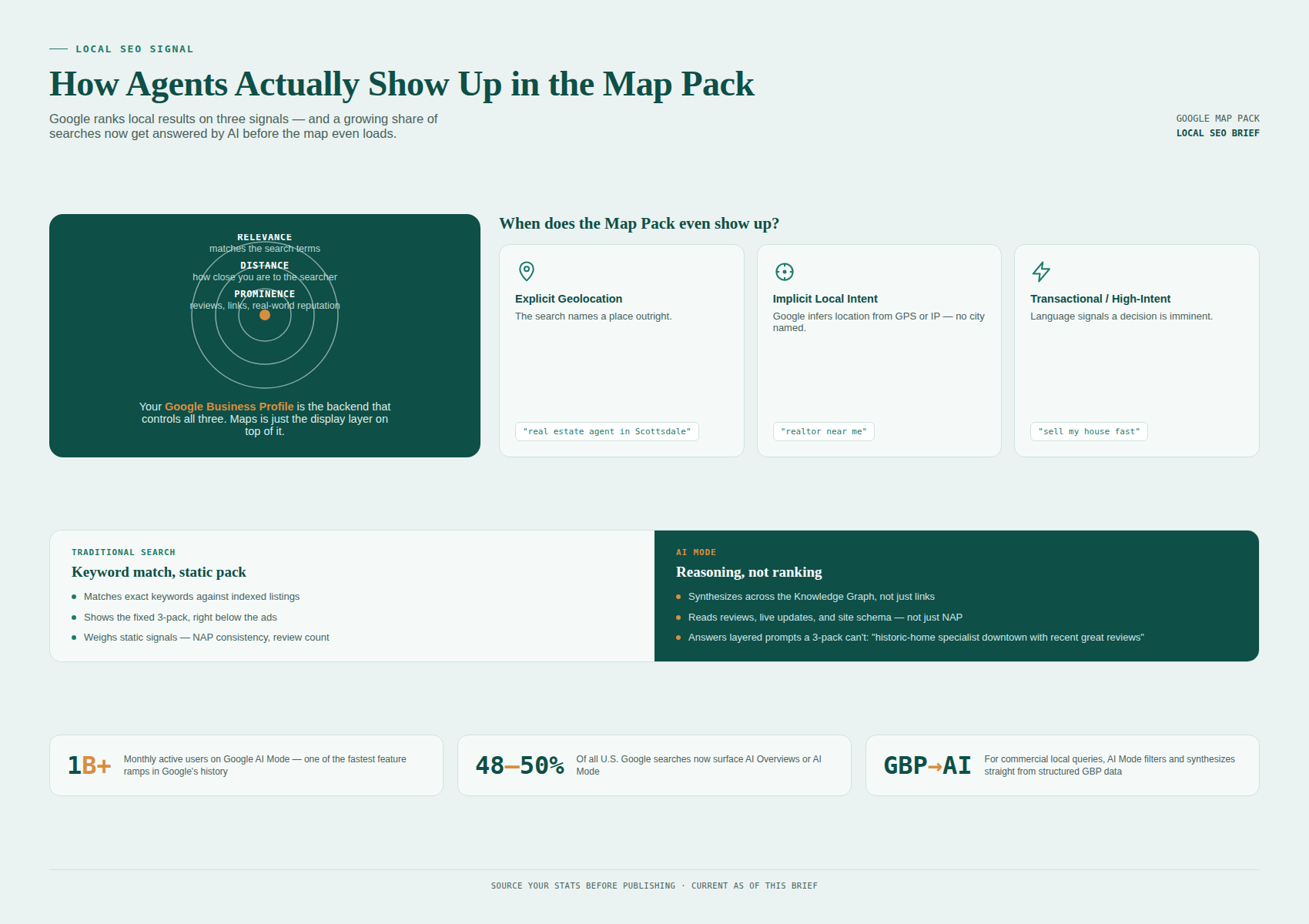How to get listed in the MAP Pack for Real Estate Agents How to get listed in the MAP Pack for Real Estate Agents