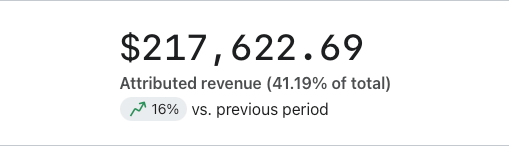 Interior Delights Klaviyo dashboard before: $217,622.69 attributed revenue, 41.19% of total