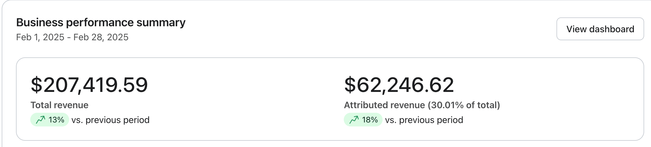 Denali Klaviyo, Feb 2025: $62,246 attributed revenue, 30% of total