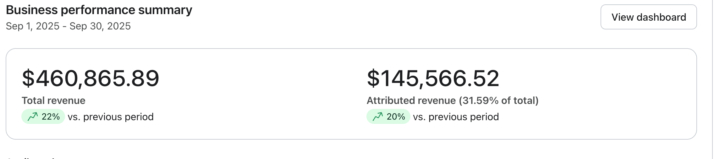 Quick Transfers Klaviyo, Sep 2025: $145,566 attributed revenue, 32% of total