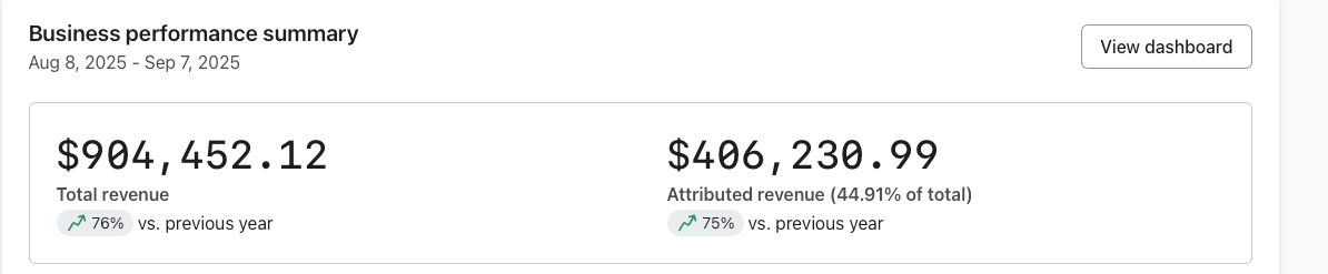 Interior Delights Klaviyo, Aug to Sep 2025: $406,230 attributed revenue, 45% of total