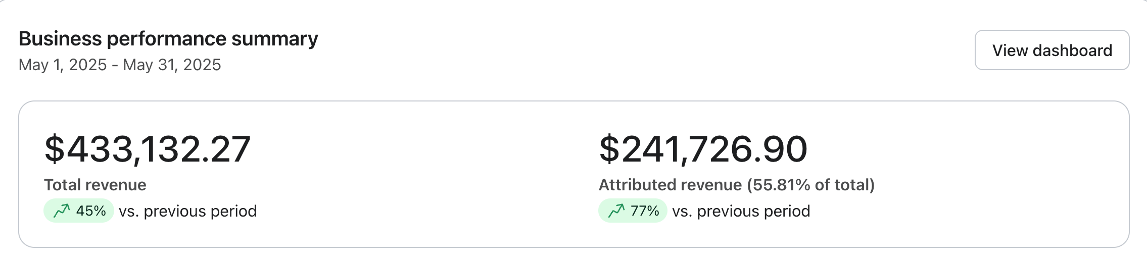 Denali Klaviyo, May 2025: $241,726 attributed revenue, 56% of total