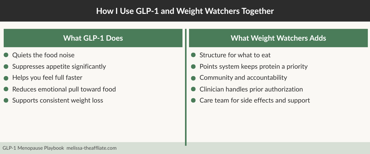 How GLP-1 and Weight Watchers work together — GLP-1 Menopause Playbook — Melissa the Affiliate How GLP-1 and Weight Watchers work together — GLP-1 Menopause Playbook — Melissa the Affiliate