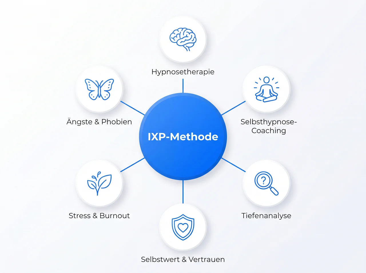 IXP-Methode – Alle Angebote im Überblick
