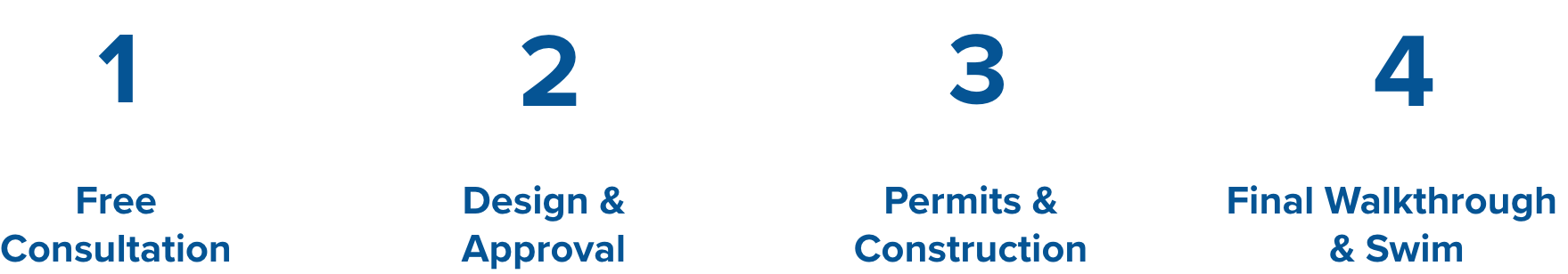 Pool Building Process