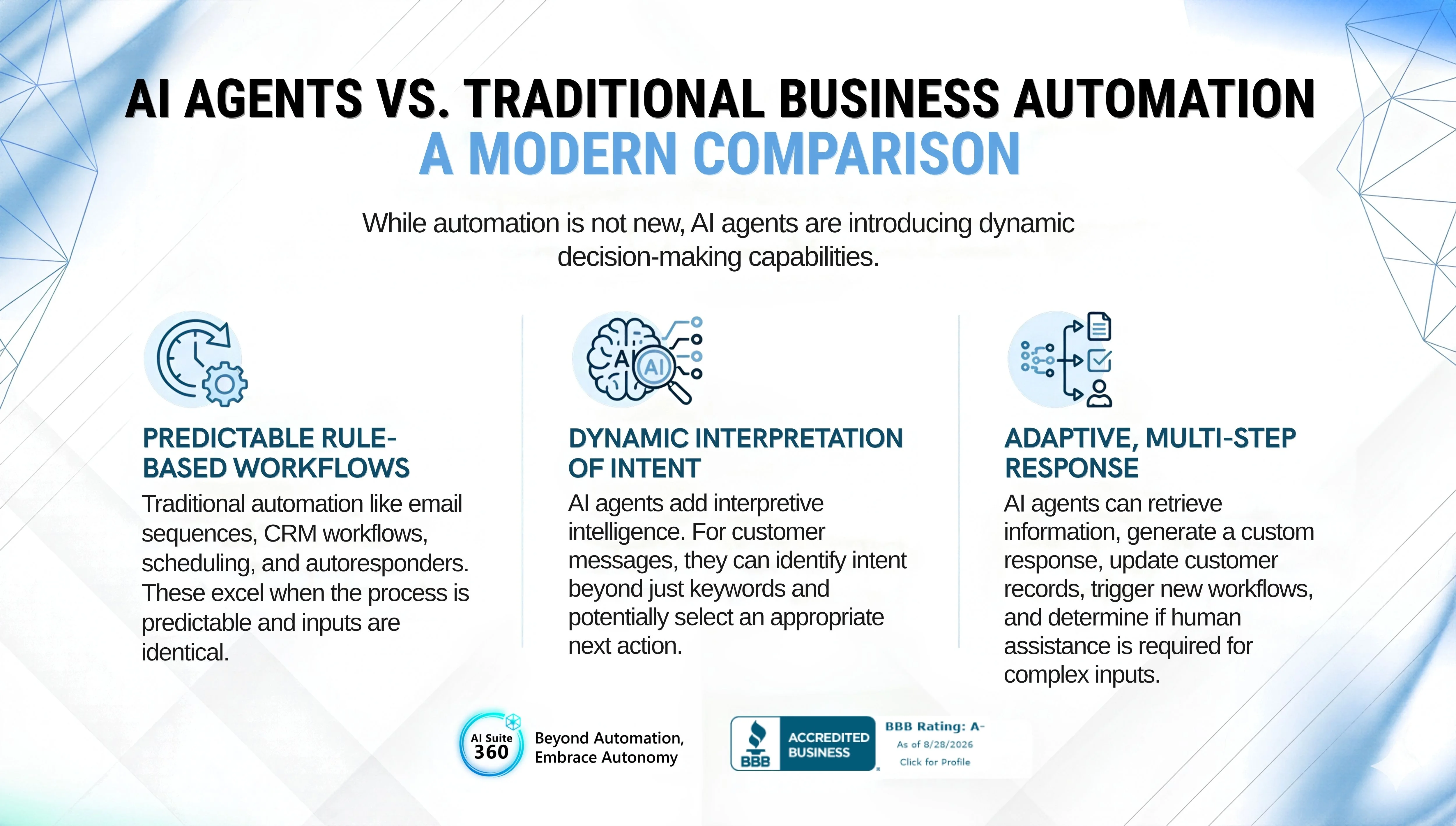Business Automation
