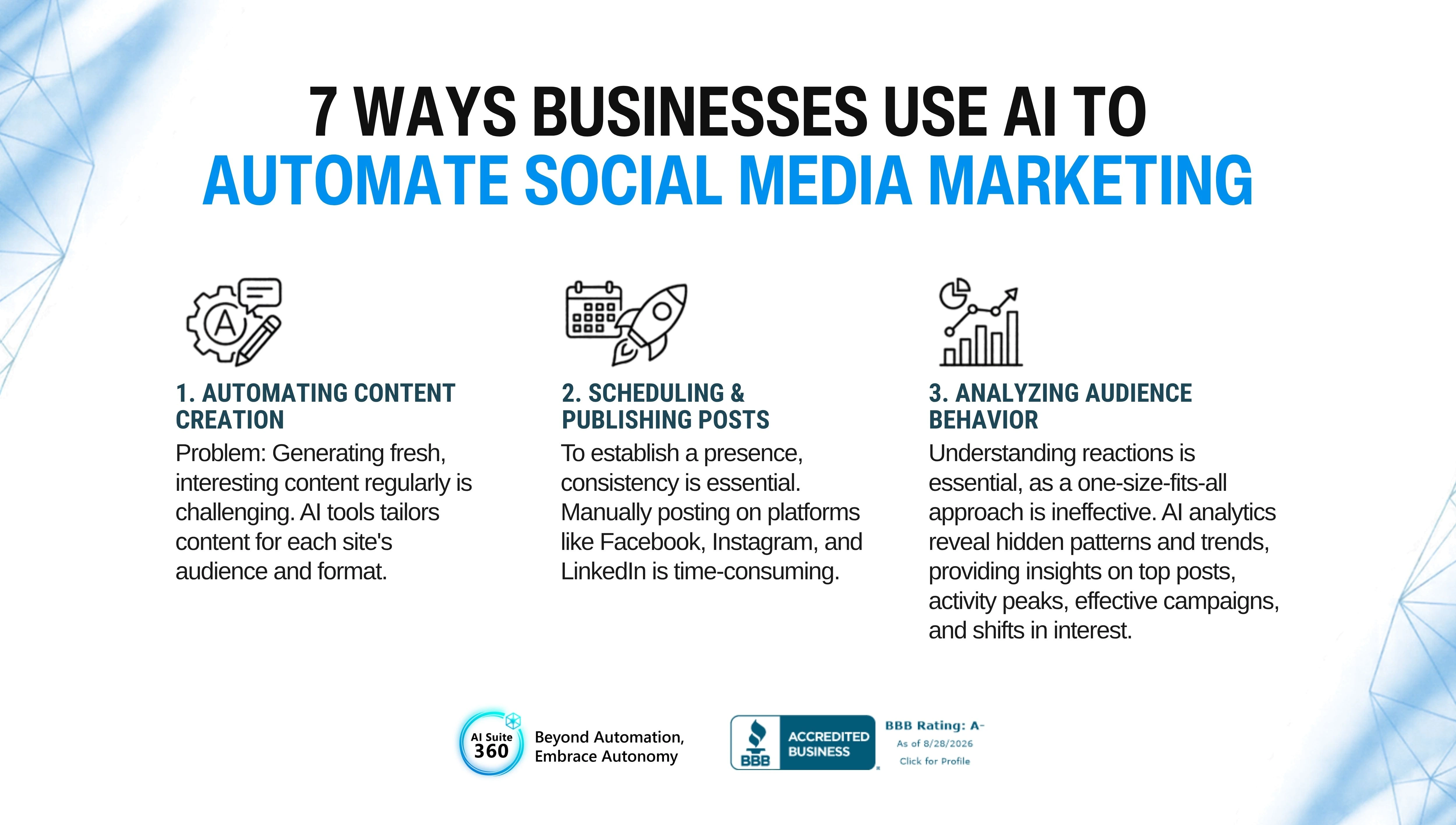 Automate Social Media Marketing Automate Social Media Marketing