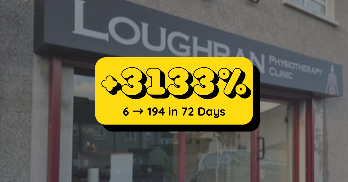 How Loughran Physiotherapy Clinic Grew from 6 to 194 Reviews in Just 72 Days