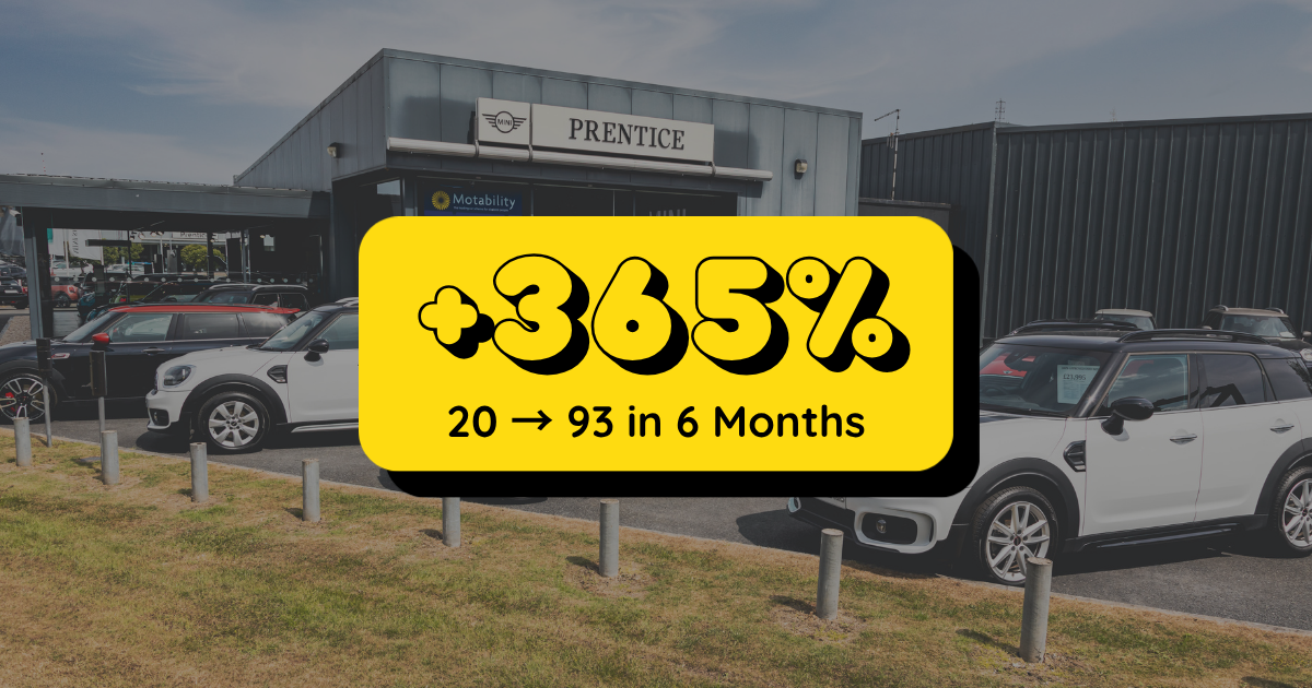 How MINI Grew from 20 to 93 Reviews in 6 Months